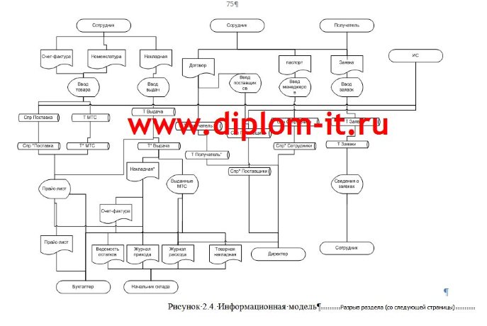  Разработка модуля автоматизации учета оргтехники в компании по продаже бытовой техники 