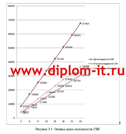 Разработка специализированной политики использования межсетевых экранов на производственном предприятии