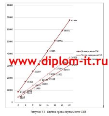 Разработка специализированной политики использования межсетевых экранов на производственном предприятии