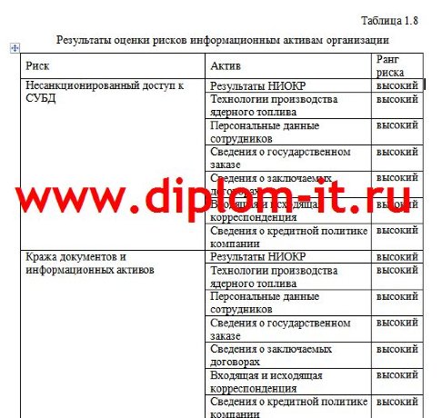 Разработка специализированной политики использования межсетевых экранов на производственном предприятии