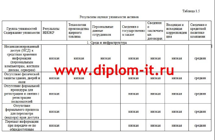 Разработка специализированной политики использования межсетевых экранов на производственном предприятии