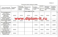 Разработка специализированной политики использования межсетевых экранов на производственном предприятии