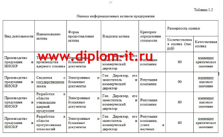 Разработка специализированной политики использования межсетевых экранов на производственном предприятии