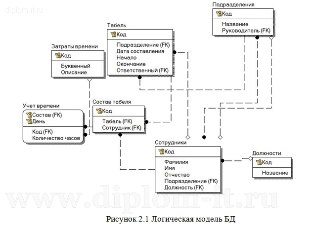Туристические фирмы курсовая работа 728