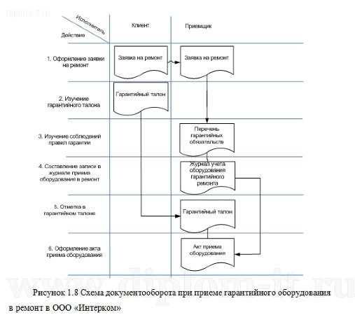  Автоматизация взаимоотношений с клиентами сервисной компании 