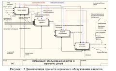 Автоматизация взаимоотношений с клиентами сервисной компании