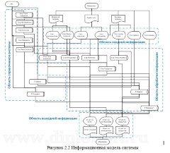Автоматизация учета продаж услуг информационного центра