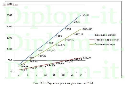  Разработка политики безопасности торговой медицинской компании 