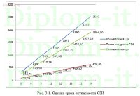 Разработка политики безопасности торговой медицинской компании