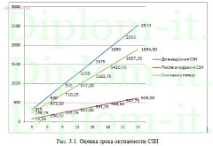 Разработка политики безопасности торговой медицинской компании