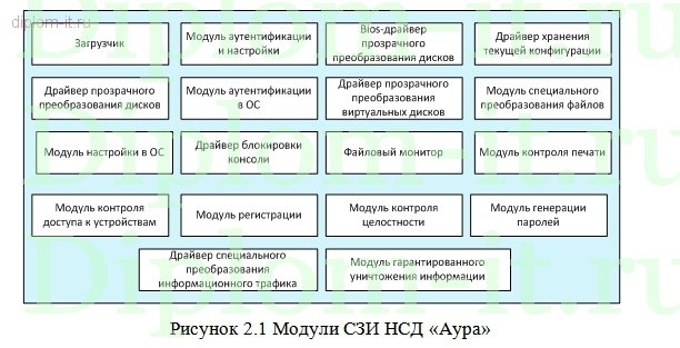  Разработка политики безопасности торговой медицинской компании 