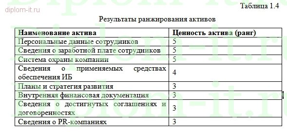  Разработка политики безопасности торговой медицинской компании 