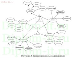 Разработка CRM (системы работы с клиентами) для агентства недвижимости