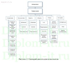 Разработка CRM (системы работы с клиентами) для агентства недвижимости
