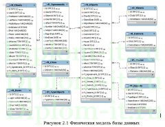 Разработка CRM (системы работы с клиентами) для агентства недвижимости