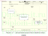 Автоматизация процессов регистрации и обработки заявок клиентов в ИТ компании