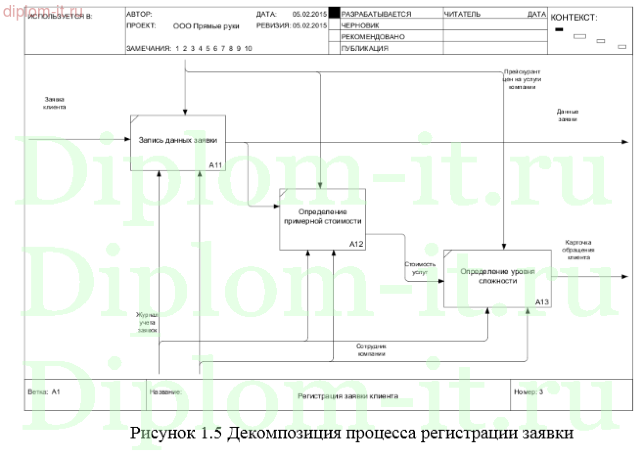 Разработка web-приложения для сопровождения бизнес-процессов по учету работы с клиентами