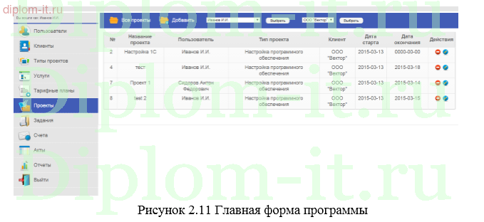 Разработка web-приложения для сопровождения бизнес-процессов по учету работы с клиентами