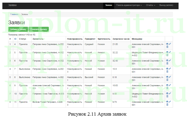 Автоматизация технической поддержки пользователей учебного заведения