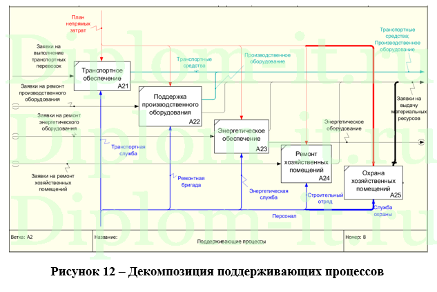 Применение облачных технологий в крупной компании (внедрение Microsoft Azure Power BI), ВКР по информатике