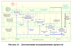 Применение облачных технологий в крупной компании (внедрение Microsoft Azure Power BI), ВКР по информатике