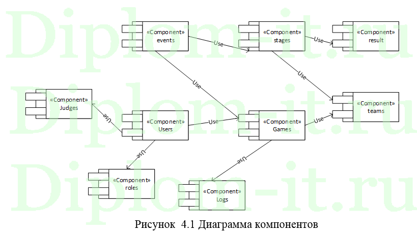 Разработка информационной системы сопровождения спортивных соревнований, дипломная работа по информатике в экономике