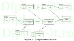 Разработка информационной системы сопровождения спортивных соревнований, дипломная работа по информатике в экономике