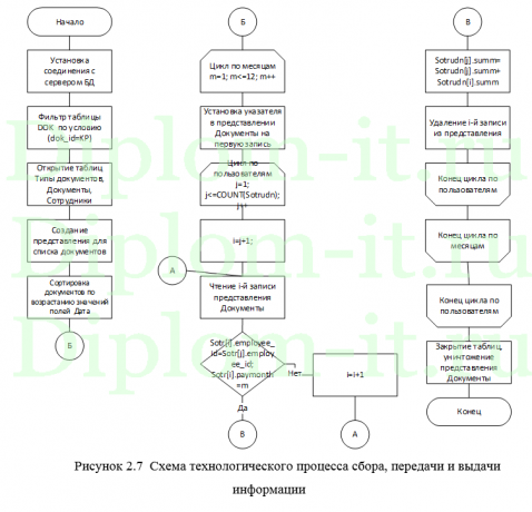 Автоматизация управления персоналом в компании, дипломная работа по прикладной информатике
