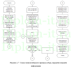 Автоматизация управления персоналом в компании, дипломная работа по прикладной информатике
