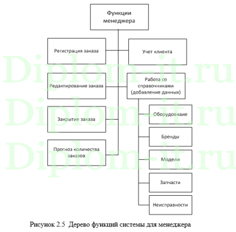 Автоматизация и обеспечение информационной безопасности регистрации и обработки заявок на комплектующие для ПК в компании