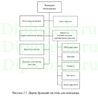 Автоматизация и обеспечение информационной безопасности регистрации и обработки заявок на комплектующие для ПК в компании