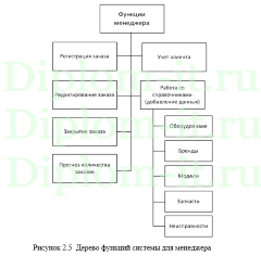 Автоматизация и обеспечение информационной безопасности регистрации и обработки заявок на комплектующие для ПК в компании