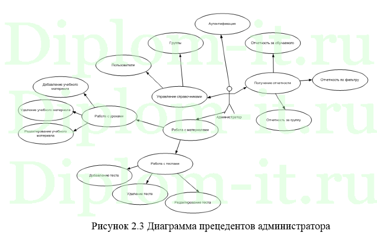 Разработка электронного учебного пособия по теме Космические системы съёмки земной поверхности в Х-диапазоне