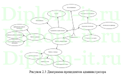 Разработка электронного учебного пособия по теме Космические системы съёмки земной поверхности в Х-диапазоне