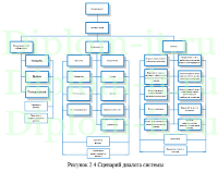 Автоматизация приема и обработки заявок отделом техподдержки ООО Пилот РБС, дипломная работа по информатике в экономике