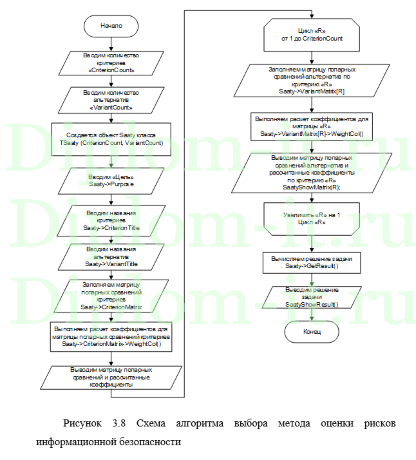 Применение ИНС для мониторинга информационных систем предприятия, ВКР по информатике