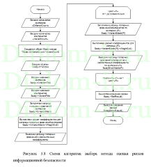 Применение ИНС для мониторинга информационных систем предприятия, ВКР по информатике