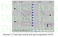 Разработка и программная реализация интеллектуального алгоритма прогнозирования динамики экономических показателей