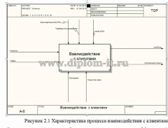 Разработка корпоративной информационной системы.Автоматизация CRM стратегии в ООО