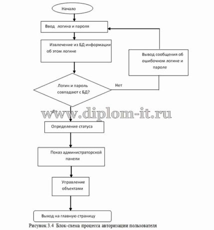  Разработка корпоративной информационной системы.Автоматизация CRM стратегии в ООО 