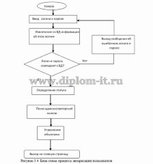 Разработка корпоративной информационной системы.Автоматизация CRM стратегии в ООО