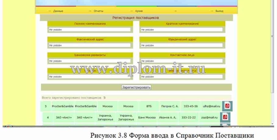  Разработка корпоративной информационной системы.Автоматизация CRM стратегии в ООО 