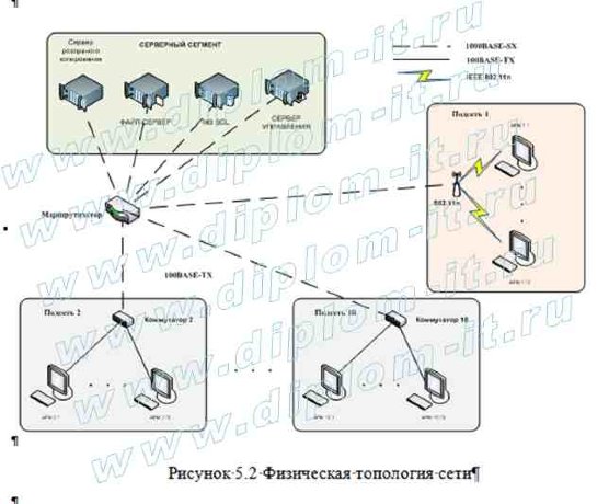  Проектирование АРМ менеджера судоходной компании 