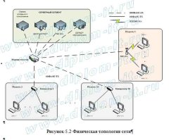 Проектирование АРМ менеджера судоходной компании
