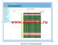 Автоматизация систем бронирования размещения и медицинского обслуживания клиентов медучреждения