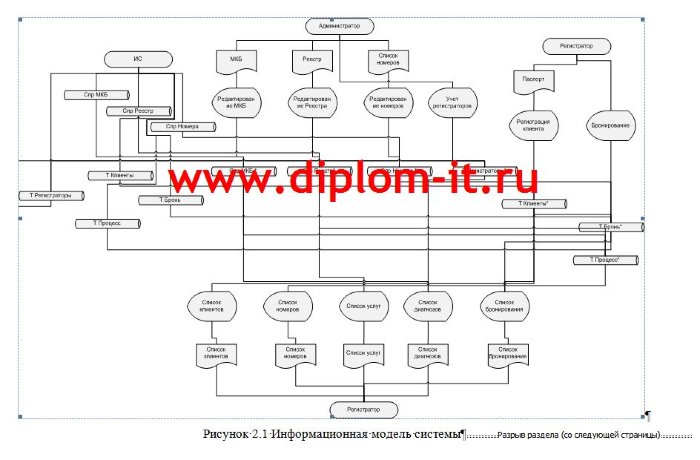 Автоматизация систем бронирования размещения и медицинского обслуживания клиентов медучреждения