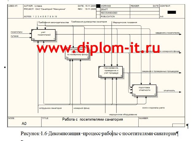Автоматизация систем бронирования размещения и медицинского обслуживания клиентов медучреждения