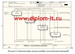 Автоматизация систем бронирования размещения и медицинского обслуживания клиентов медучреждения