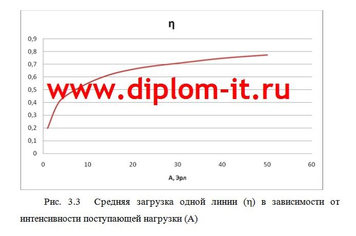  Разработка системы видеоконференцсвязи для предприятия 
