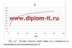 Разработка системы видеоконференцсвязи для предприятия